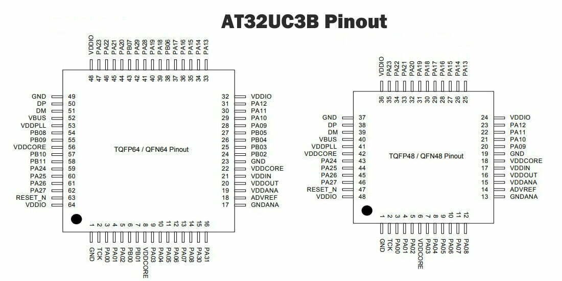 AT32UC3B Pinout