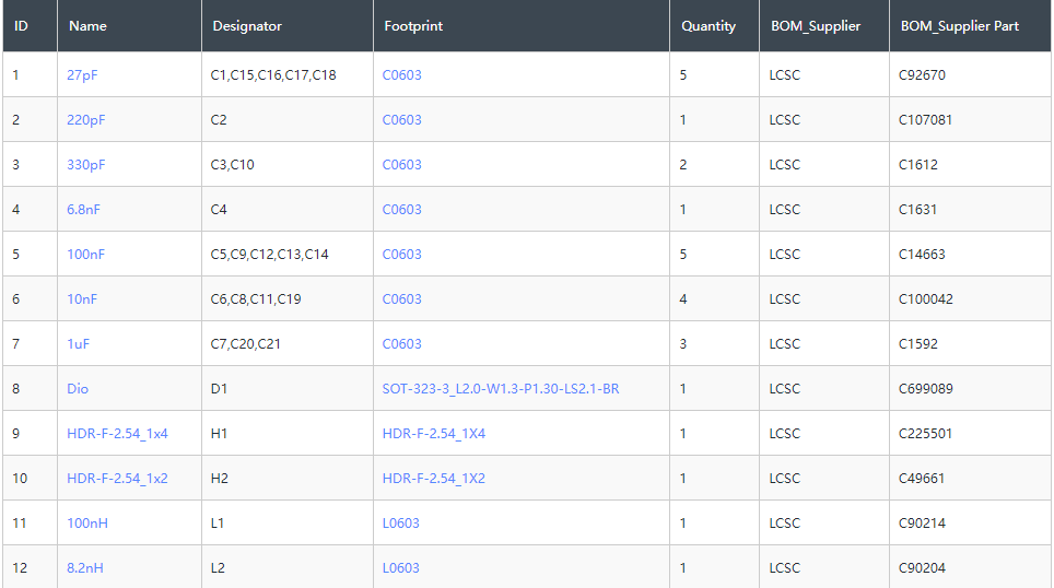 bom list of 1420MHz tuner pcb