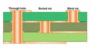 Through Hole pcb via
