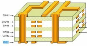 multi-layer pcb stackup