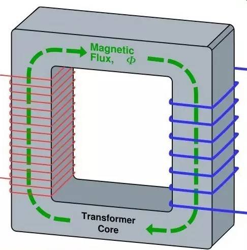 how does Single Phase Transformer work