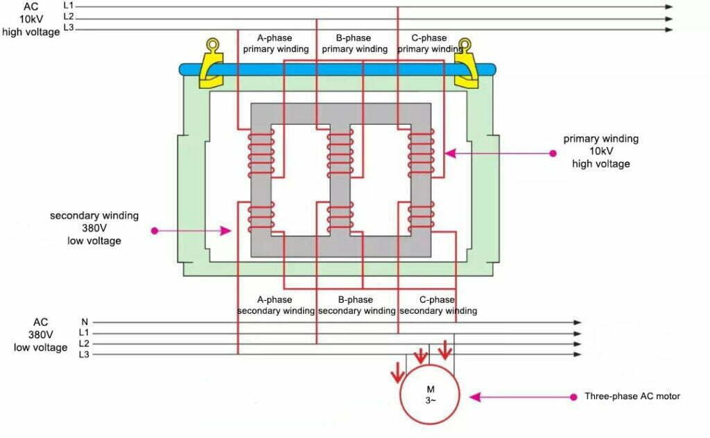 how does Three Phase Transformer work