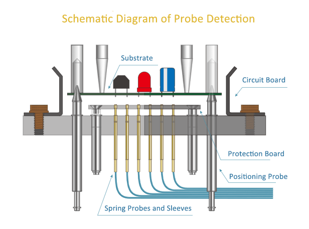 schematic of test probe on pcb