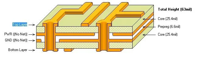 4 layer pcb stackup