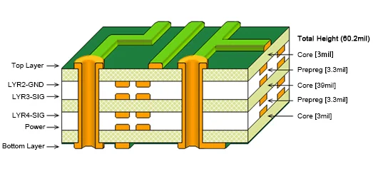 6 layer pcb stackup