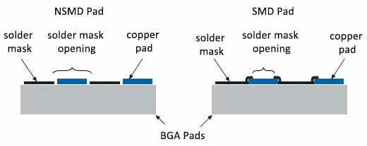 BGA pads