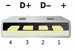 Female Type A USB receptacle