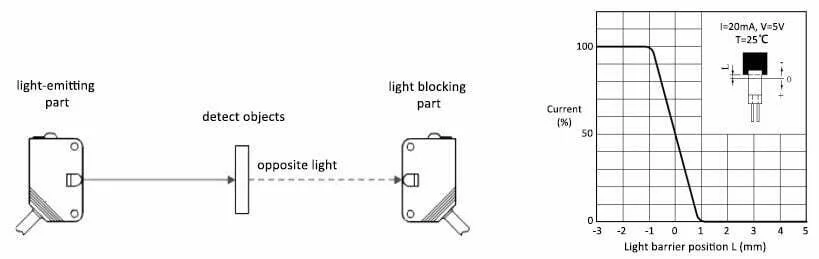 Flying Probe Test Guide for PCBs 3 Through beam photoelectric sensor