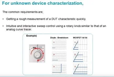 diode parameter analyze