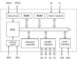 Single-Chip Microcomputer (MCU) | Reversepcb