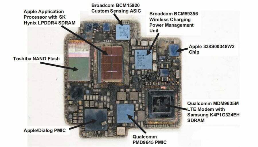 APPLE WATCH S3 SiP