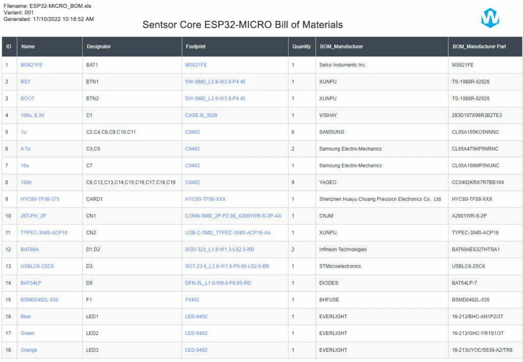 Bom (Bill of Materials) List