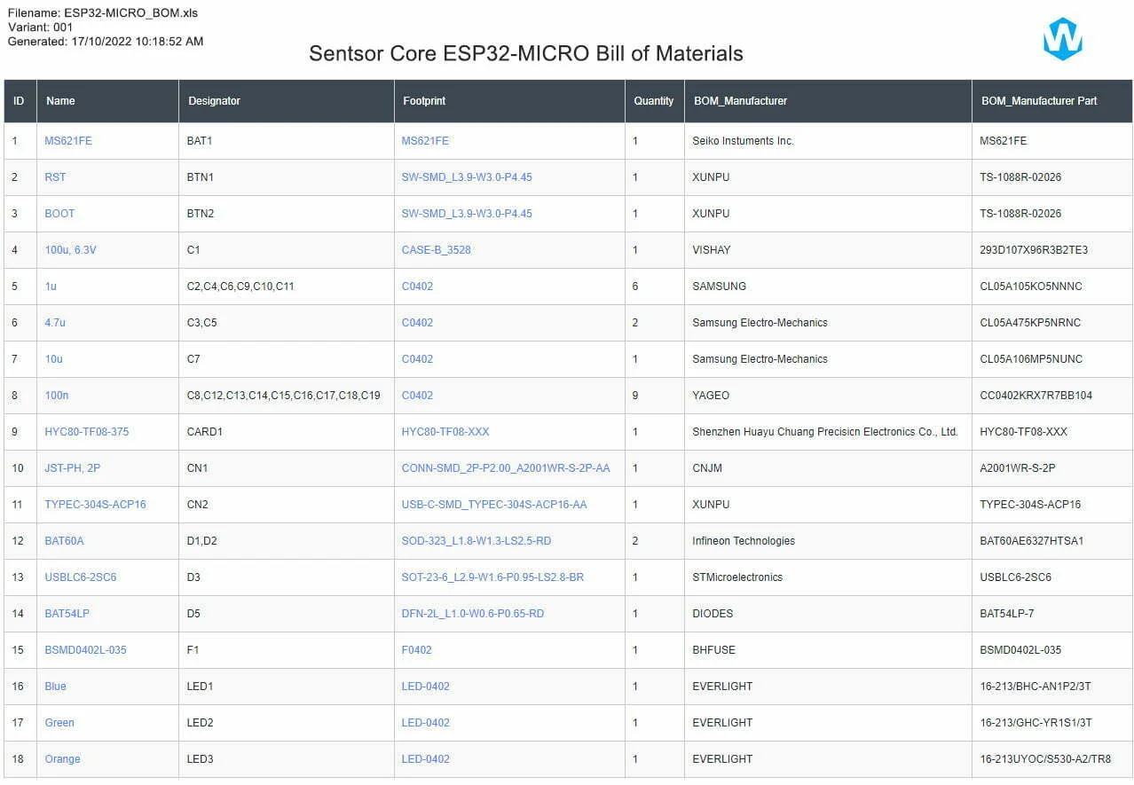 Bom (Bill of Materials) List