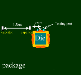 Distance between capacitor and test point