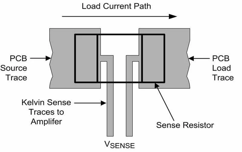 Kelvin Connection