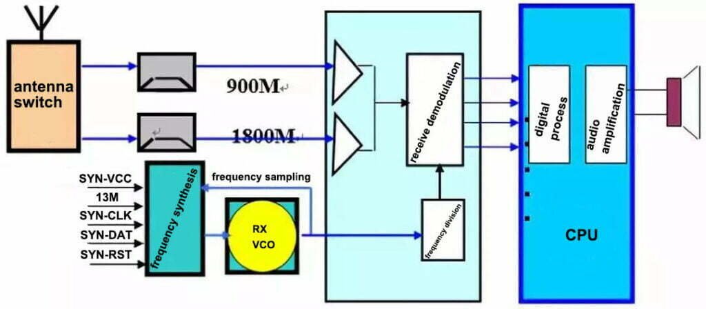 RF receiver circuit schematic