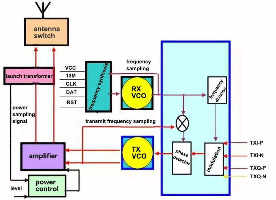 What is an RF Circuit and How Does it Work? | Reversepcb