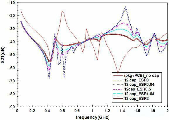 Test Noise under ESR