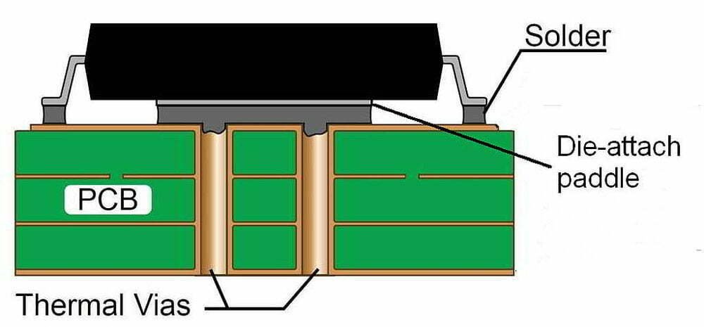 Thermal Vias and Thermal Relief