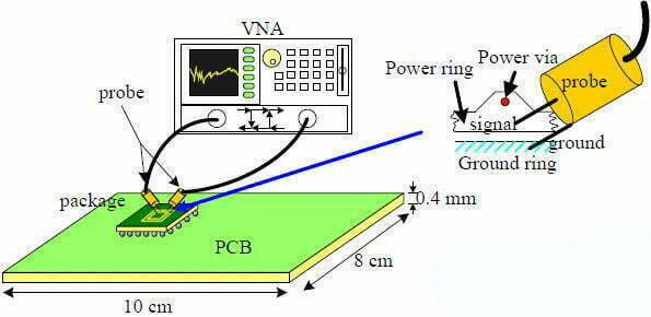 How to Reduce Power Supply Noise in Circuit Board? – PCB HERO