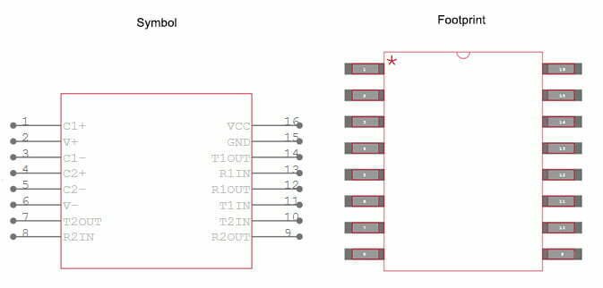 symbol vs footprint