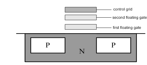 EEPROM Cell Structure