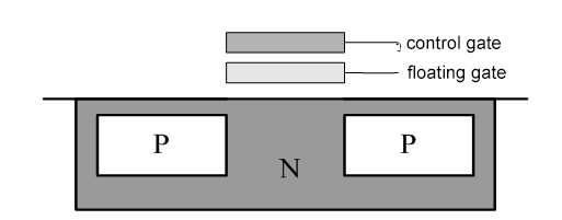 EPROM Cell Structure