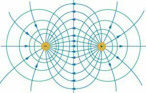 Electric Field Strength