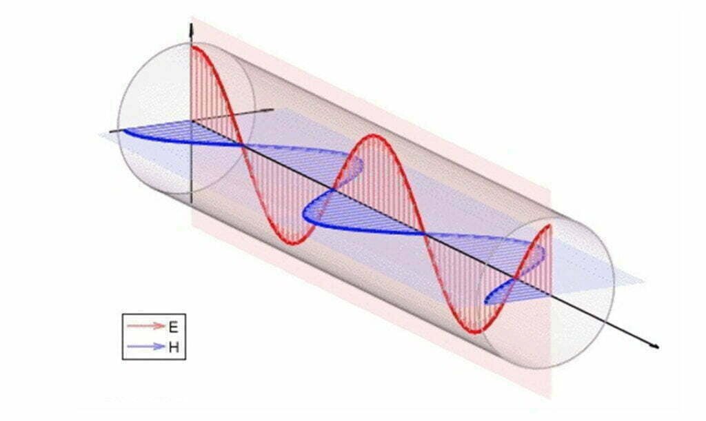 Electromagnetic Frequency