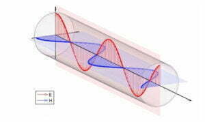 Electromagnetic Frequency