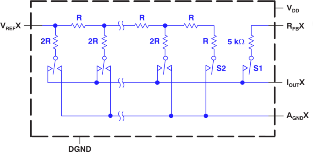 Equivalent circuit diagram of one MDAC channel in TI DAC8812