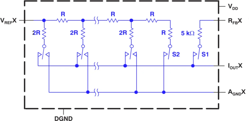 Equivalent circuit diagram of one MDAC channel in TI DAC8812
