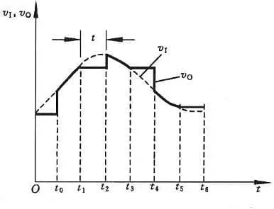 Figure 2 Sample-hold circuit waveform diagram