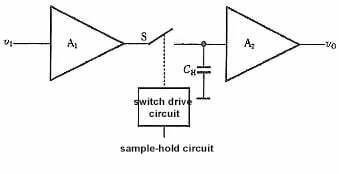 Figure 2 Schematic diagram of sample-hold circuit