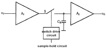 Figure 2 Schematic diagram of sample-hold circuit