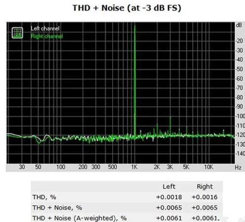 Harmonic Distortion