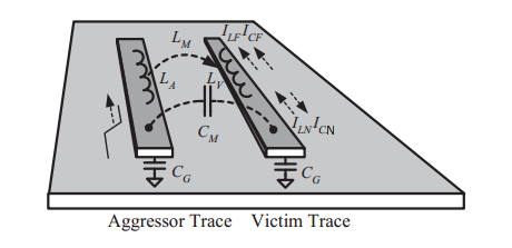 PCB crosstalk:(capacitive coupling & inductive coupling)