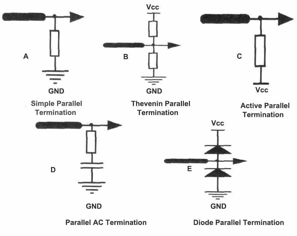 PCB parallel termination types