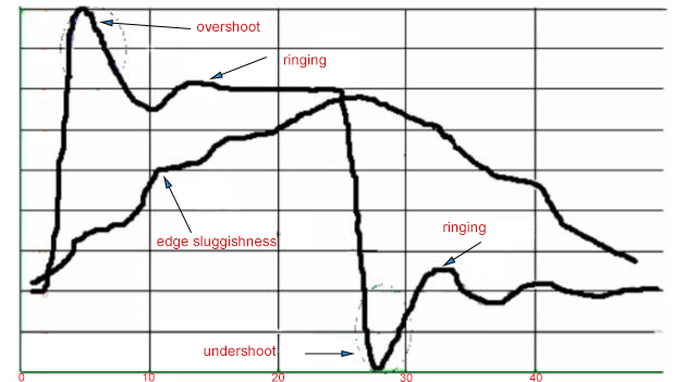 PCB signal reflection