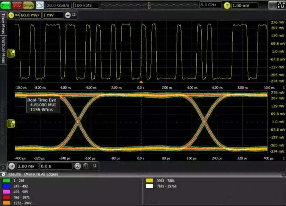 Signal Integrity Analysis