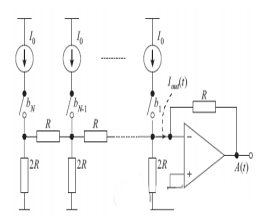 Structure diagram of a resistive DAC