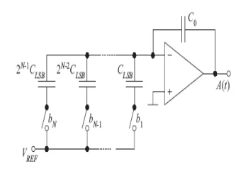 Structure diagram of capacitive DAC