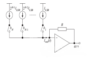 Structure diagram of current mode DAC