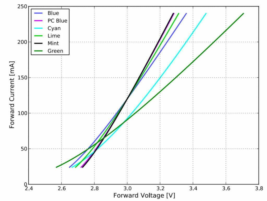 current-voltage-curve