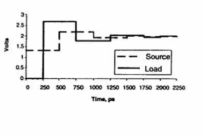 signal transmission delay