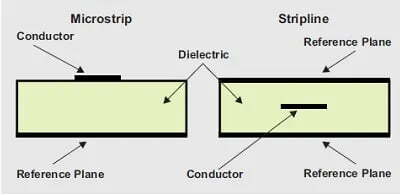 Dielectric Material in PCB