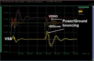 LVDS-low voltage differential signaling