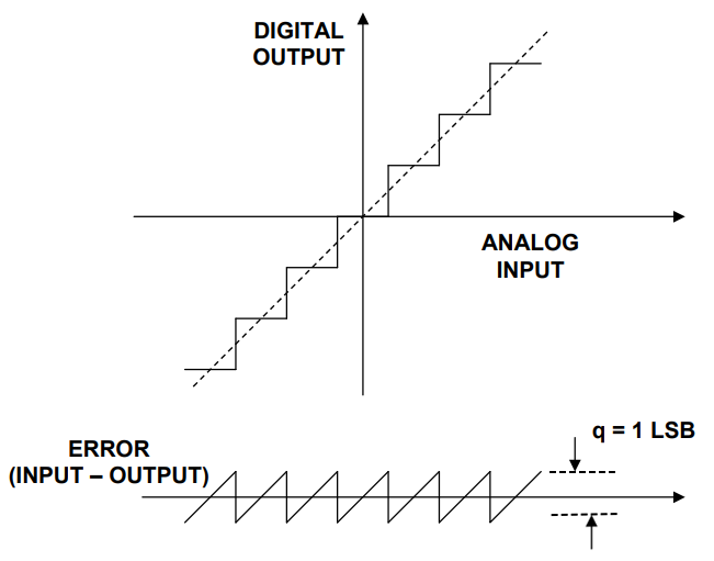 What is signaltonoise ratio (SNR)? Reversepcb