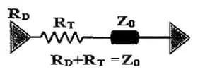 Series Termination Structure