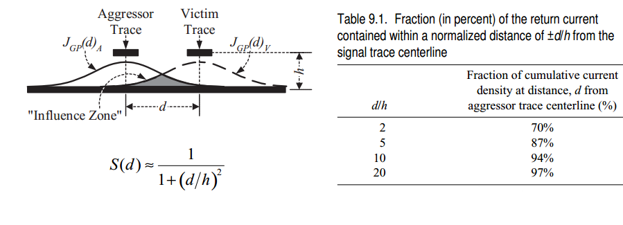 common impedance coupling: signal return density